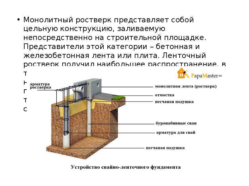 Свайно-плитный фундамент: конструкция комбинированного свайно-ростверкового, чертежи монолитной бетонной плиты на винтовых, забивных ж/б сваях