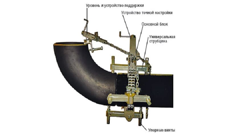 Центратор для труб: обзор, характеристики, применение :: syl.ru