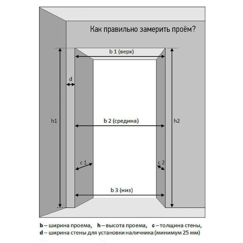 Стандартные размеры и специфические параметры межкомнатного проёма: ширина, высота, толщина двери