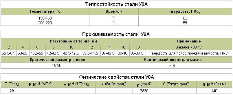 Сталь 9х характеристики
