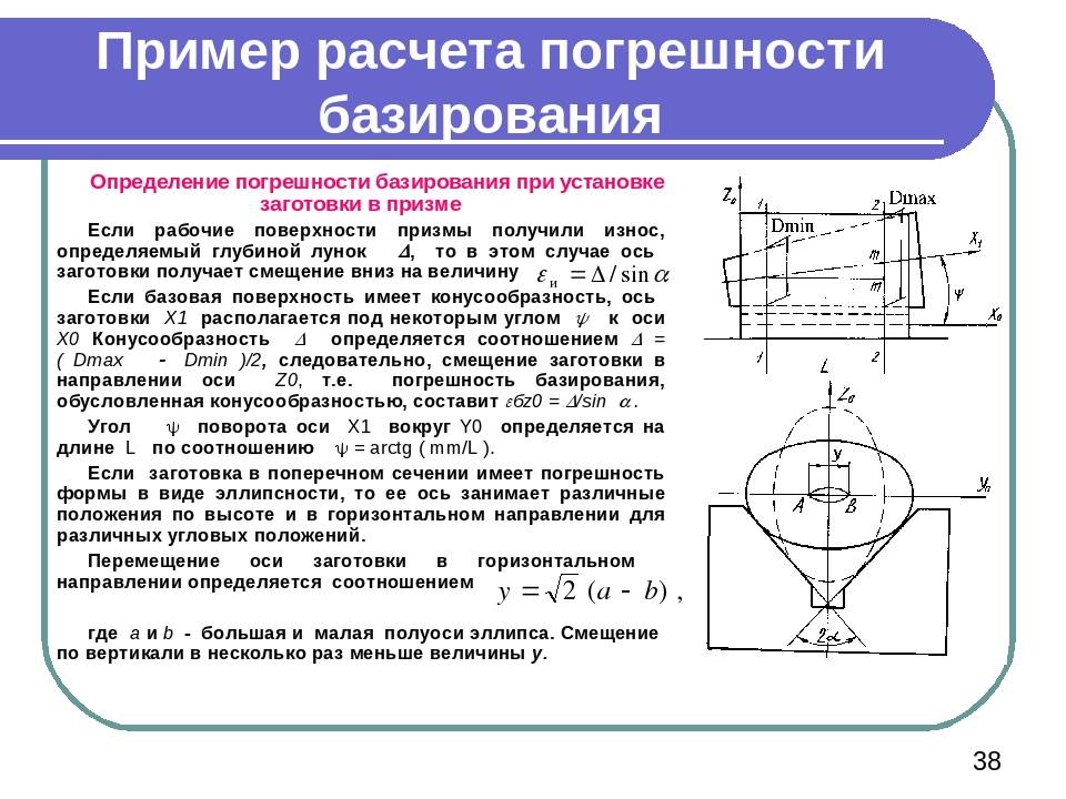 Схема базирования призматических деталей