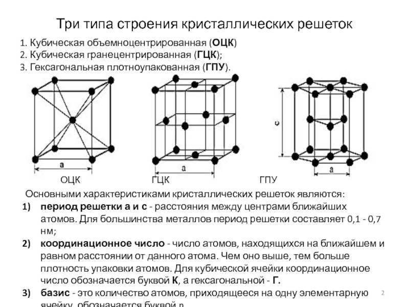 Гцк. Кристаллическая решетка кубическая гранецентрированная параметры. Структуры решетки ОЦК ГЦК ГПУ. Типы кристаллических решеток ОЦК ГЦК. Гранецентрированная решетка титана.