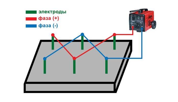 Прогрев бетона в зимнее время