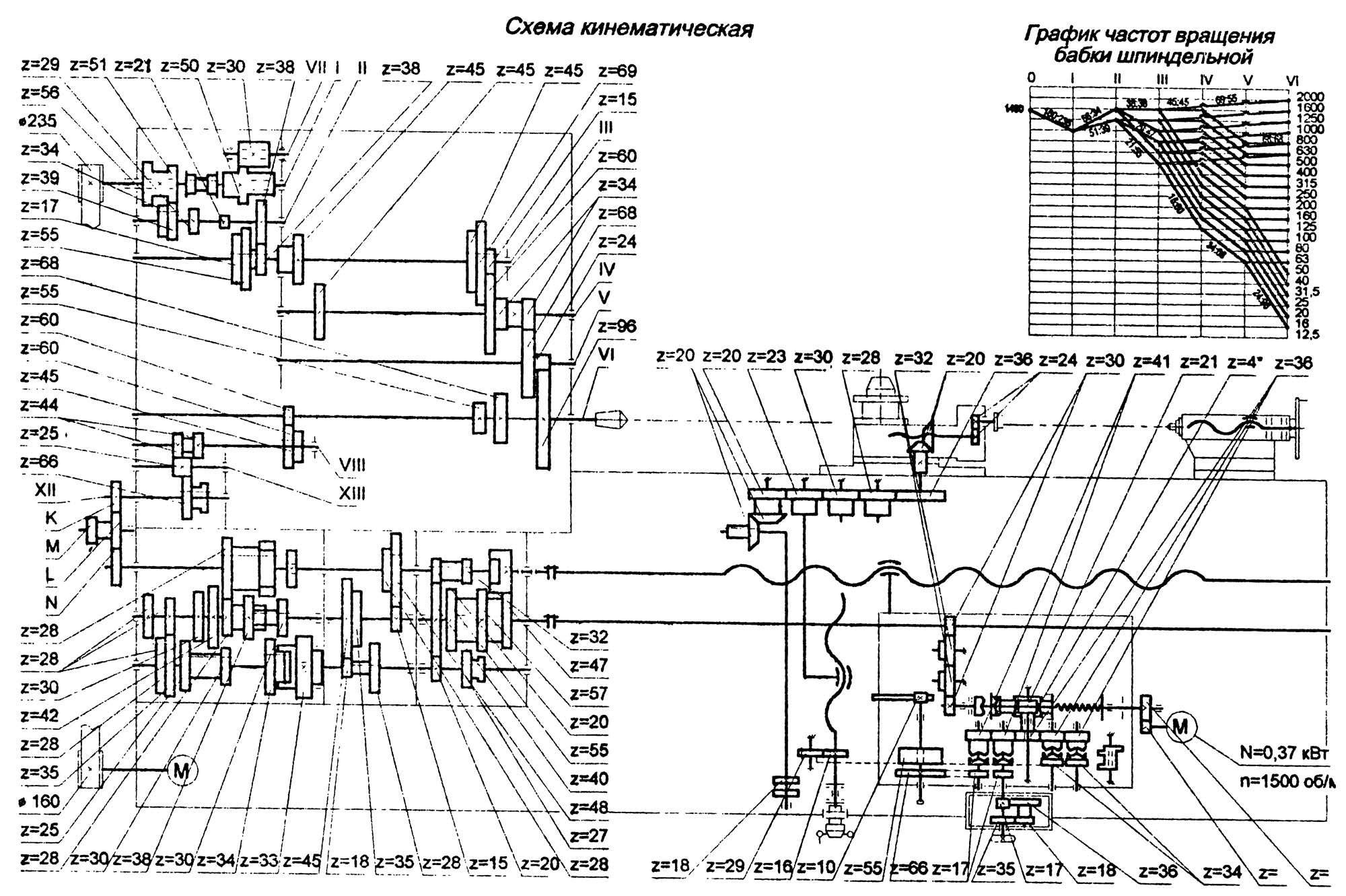 Чертежи 16к20. Кинематическая схема станка 1а625. Кинематическая схема токарный станок 1а660. Станок токарный 16к20п кинематика. Станок кинематика станка 16 к 20 п.