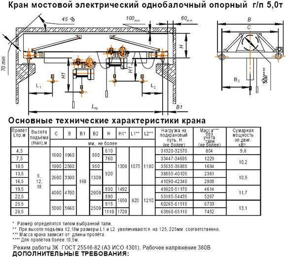 Исполнение мостового крана