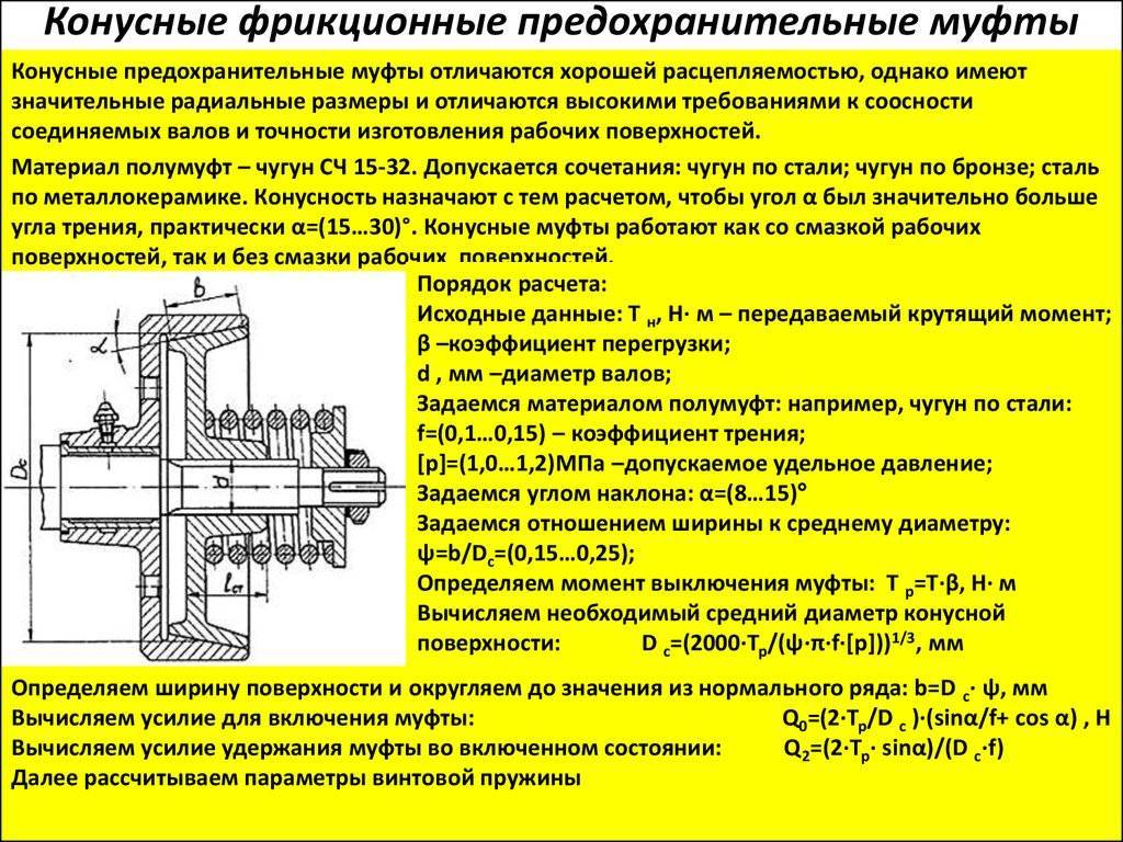 Схема предохранительной муфты мотовила