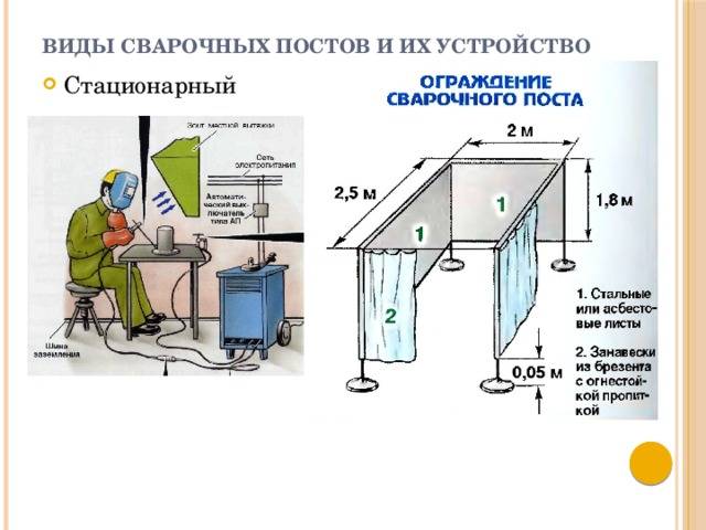 Организация рабочего места сварщика ручной дуговой сварки - flagman-ug.ru