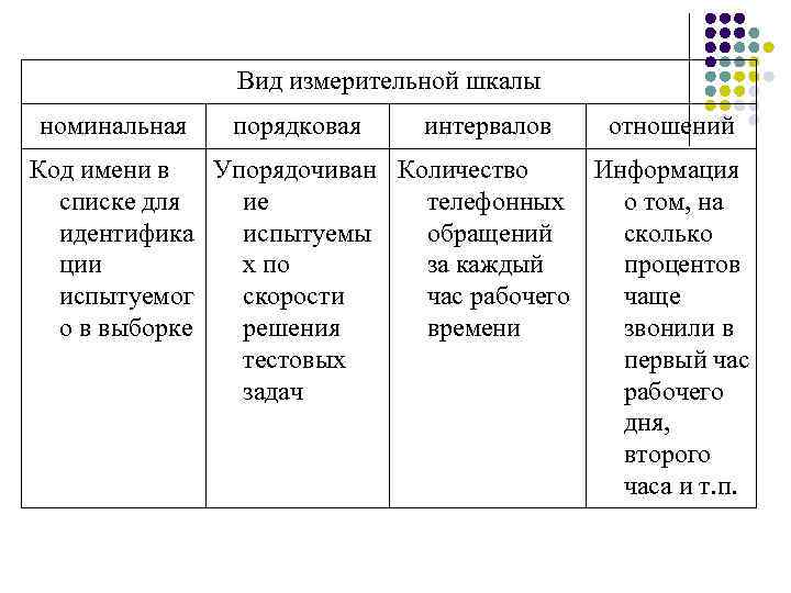 Шкала измерений - вики