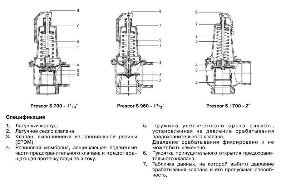 Для чего нужен предохранительный клапан. Клапан предохранительный Прескор s1700. ППК пружинный предохранительный клапан. Описание конструкции клапана предохранительного клапана пружинного. Предохранительный клапан пружинный для котла 1 МПА.