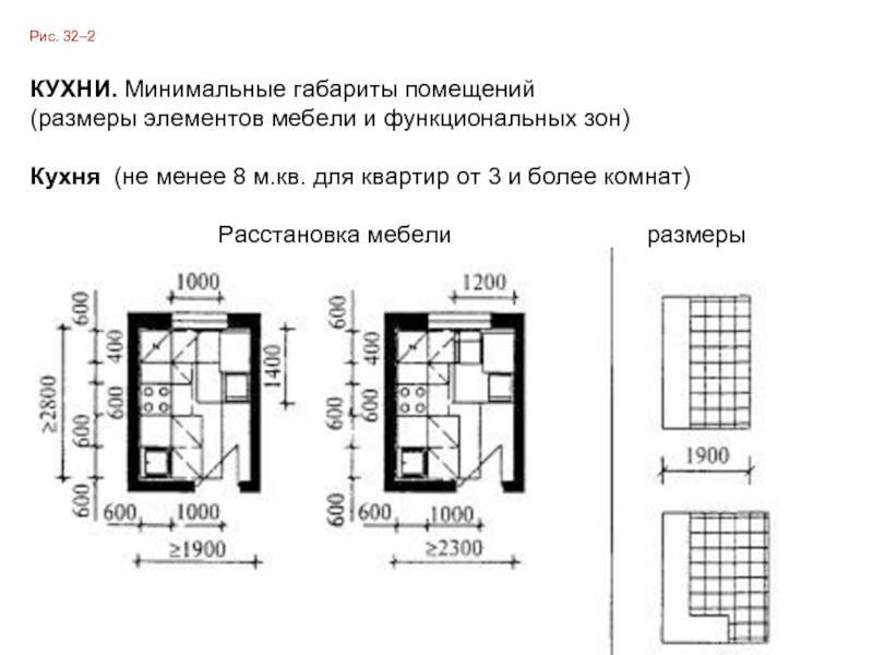 Высота потолков в частном доме: оптимальная, стандартная и минимальная по снип и нормам
