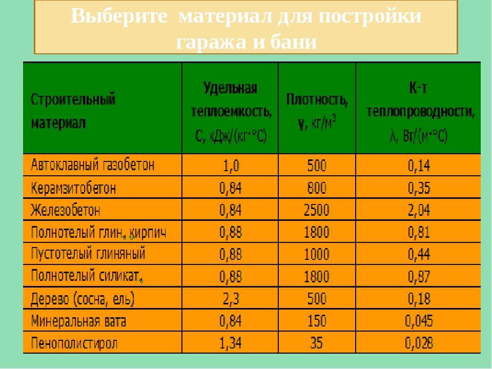 Плотность утеплителя для стен каркасного дома изовер по нормативам: каменная вата, базальтовый