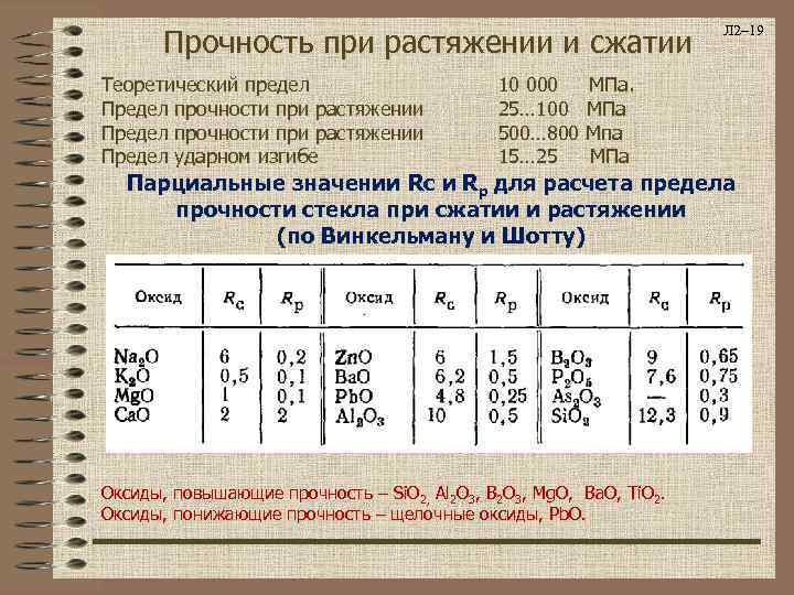 Прочность материалов на сжатие