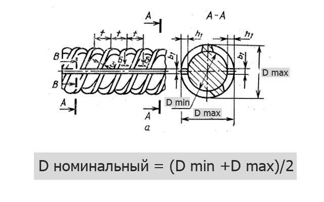 Как измерить диаметр рифленой арматуры штангенциркулем