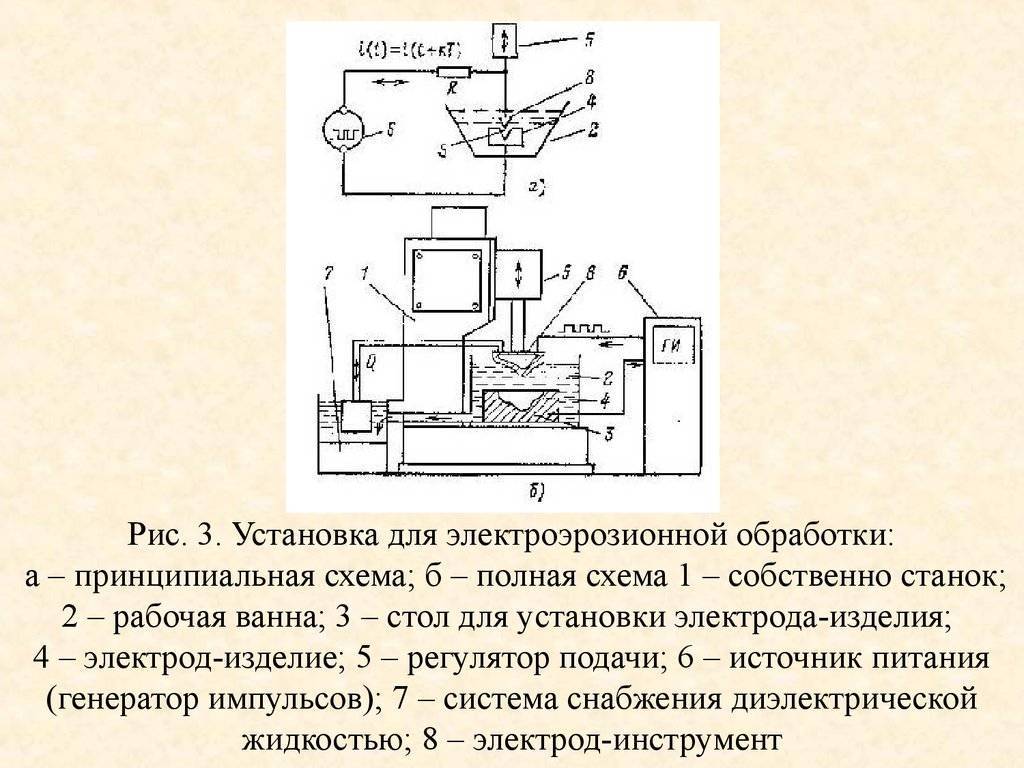 Принцип станка. Схема обработки на электроэрозионных станках. Электроэрозионная обработка металла схема. Электроэрозионный станок установка электрода. Электроэрозионные станки схема установки.