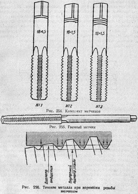 Как нарезать метчиком внутреннюю резьбу: правильная нарезка вручную в металле. инструмент для нарезки резьбы на водопроводных трубах