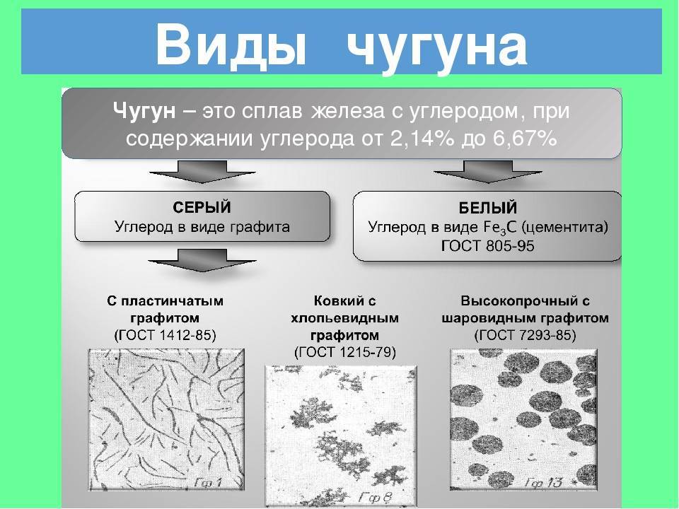 Ковкий чугун: структура, характеристики, производство, применение