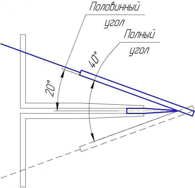 Заточка ножей ???? описание, особенности, инструкция для применения
