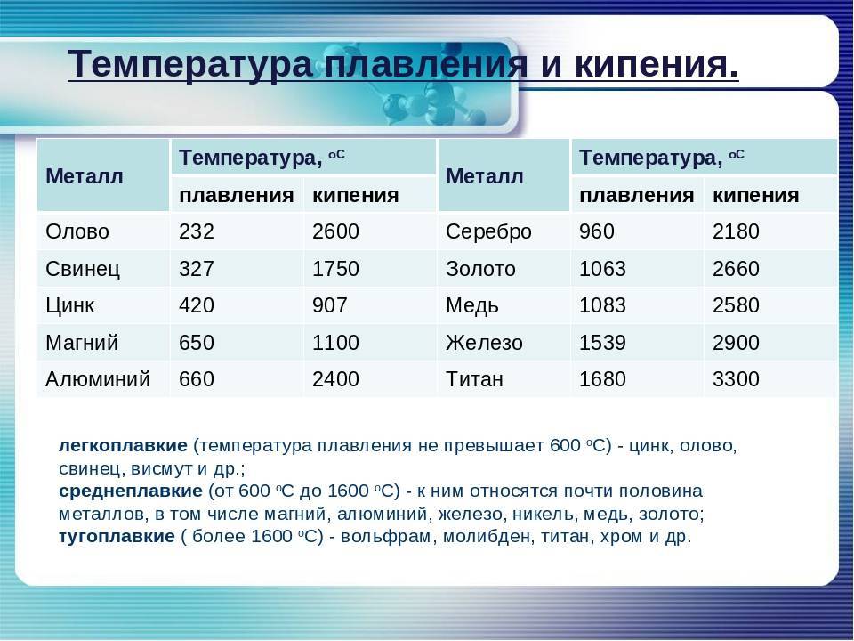 Медь и ее сплавы - история материала, его свойства и применение + видео