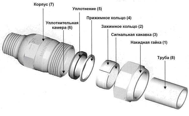 Прокладка трубопроводов: закрытый и открытый способы и типы прокладки труб