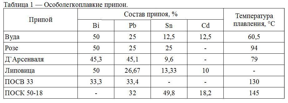 Припой пос 40: гост, технические характеристики, температура плавления