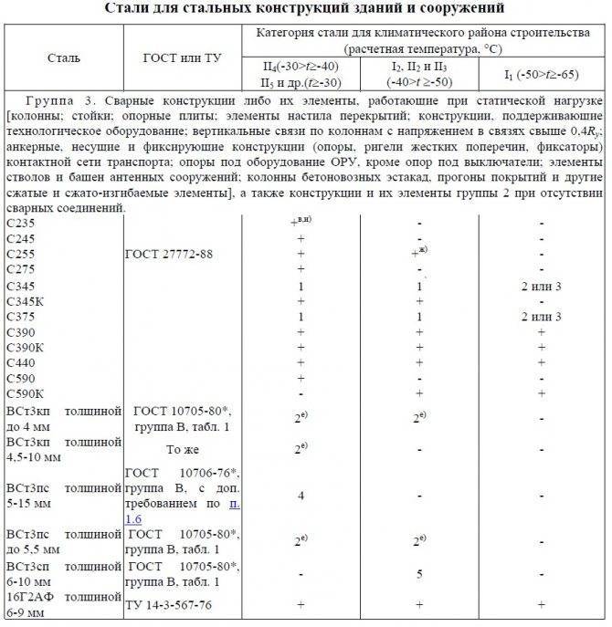 Сталь марки с245 — расшифровка и характеристики. с235 плотность стали