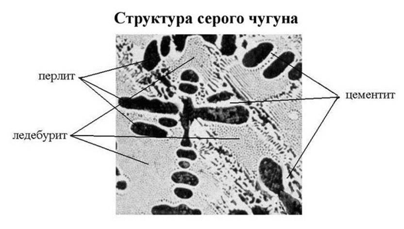 Классификация и область применения чугунов маркировка и область применения