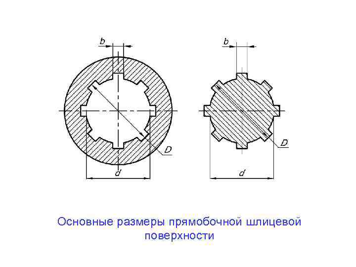 Какие условности существуют для изображения шлицевого соединения