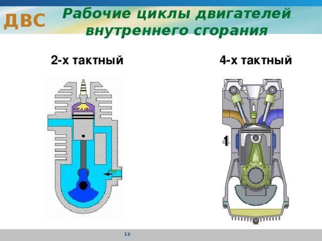Скутеры с 2-тактным и 4-тактным двигателем: особенности, плюсы и минусы