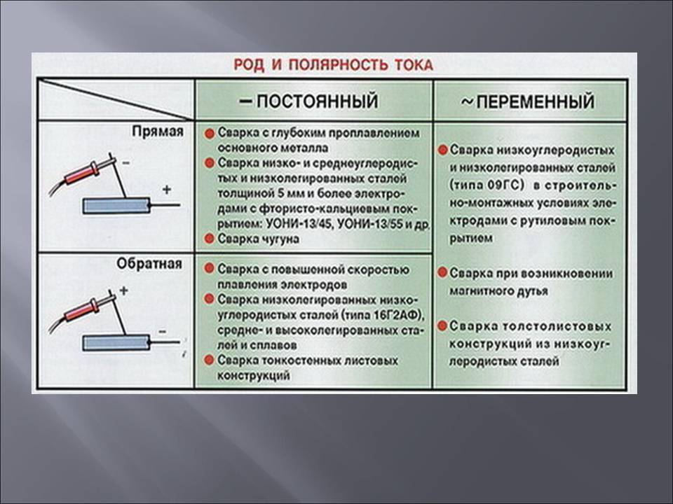 Электроды постоянного тока для сварки: марки, какие лучше, маркировка, особенности постоянки