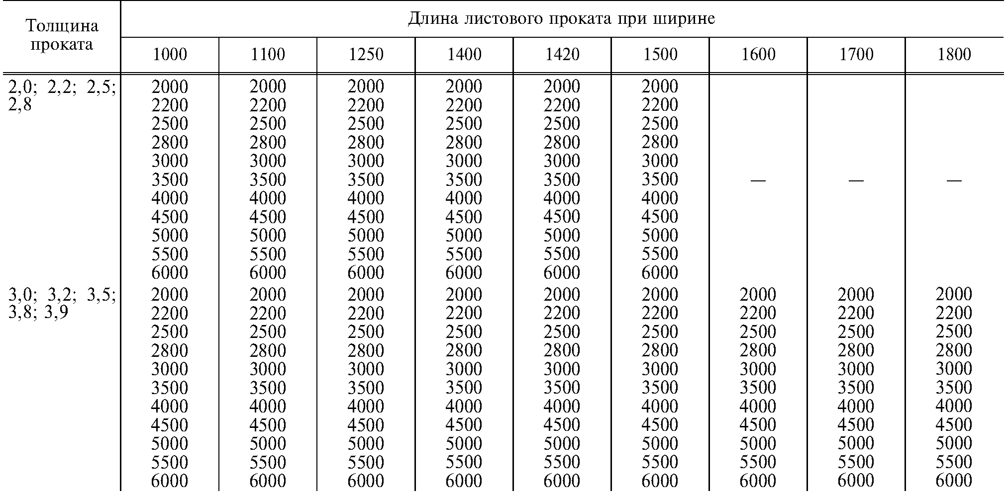 Плотность стали различных типов и марок: таблица температурной зависимости плотности
