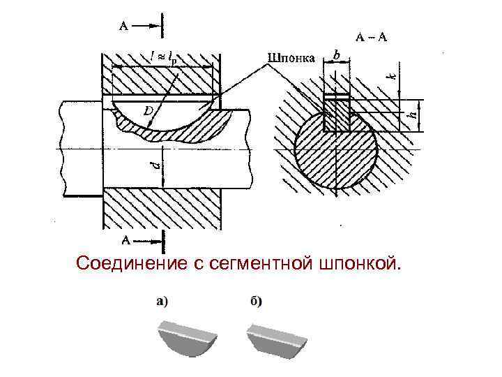 Соединение валов шпонкой