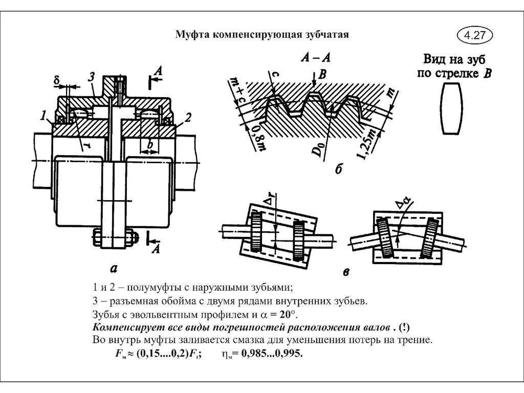 Зубчатая муфта: гост, чертеж, устройство
