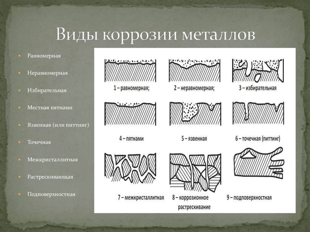 Установите соответствие между изображением и видом коррозии которая может возникнуть в данной среде