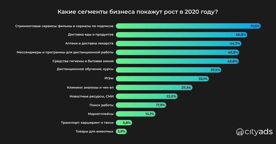 Бизнес идеи 2020 – 40 вариантов с минимальными вложениями для малого бизнеса + новые идеи, которых ещё нет в россии
