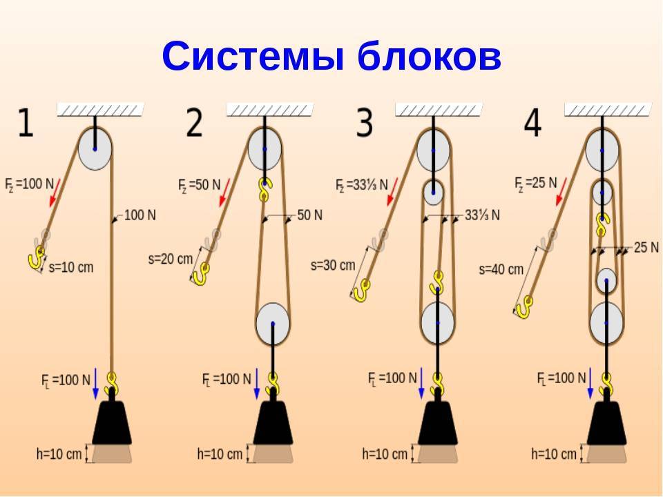 Схема запасовки полиспаста