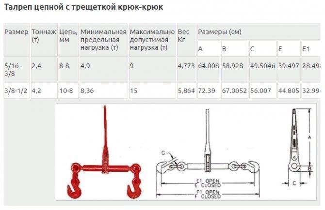 Талреп. Стандарты и размеры