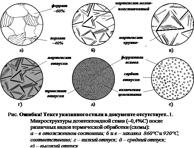 Нпп «элсит»