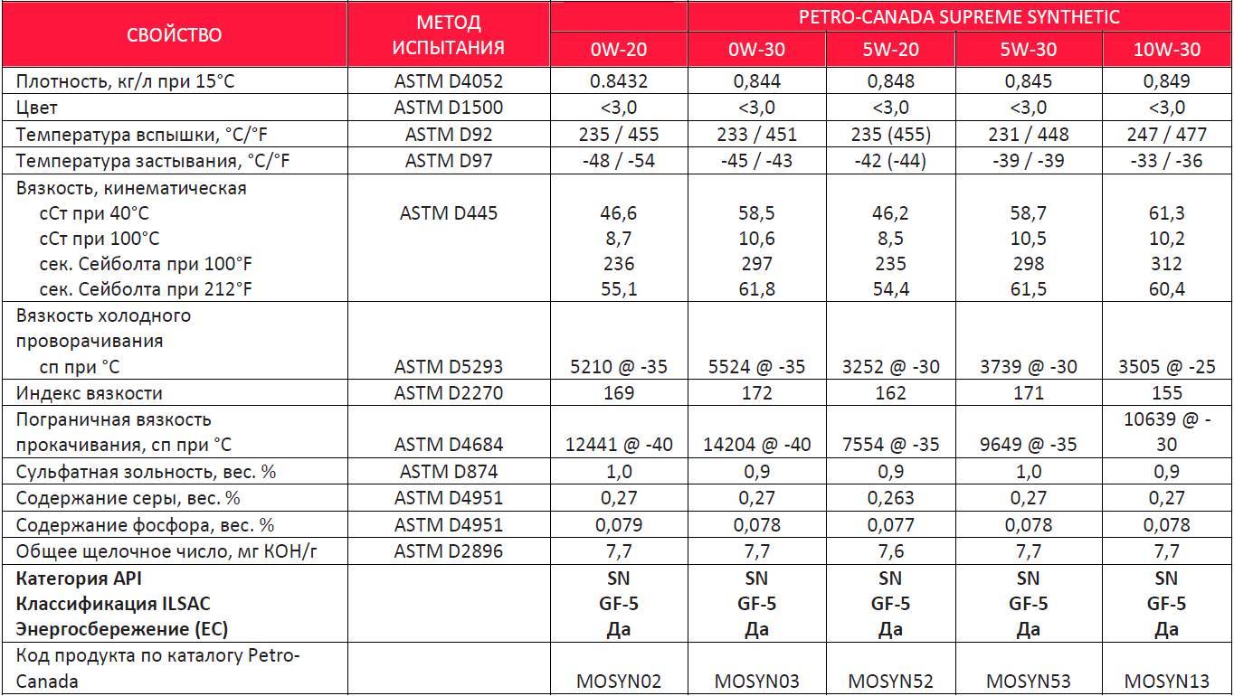Масло И-40 индустриальное моторное: характеристики, вязкость, аналоги