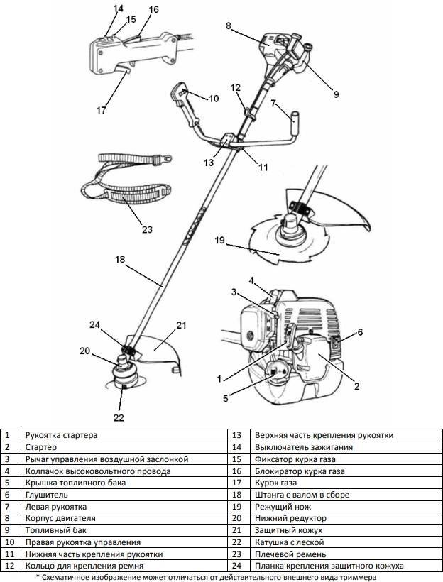 Мотобур из триммера — пошаговая инструкция с чертежами