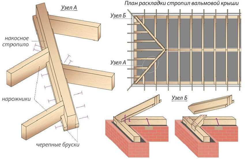 Стропильные системы вальмовых крыш - расчет, элементы, схема и утройство