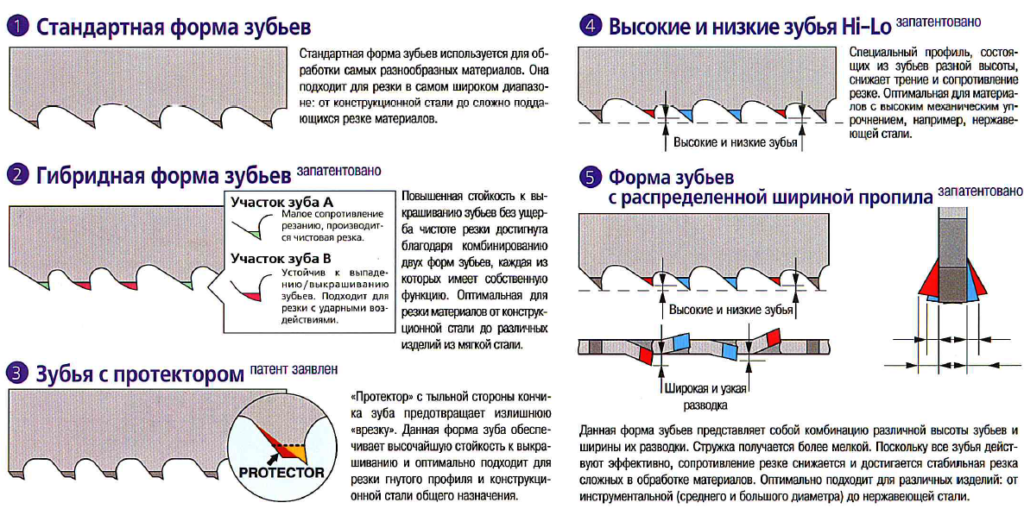 Как выбрать ленточную пилу
