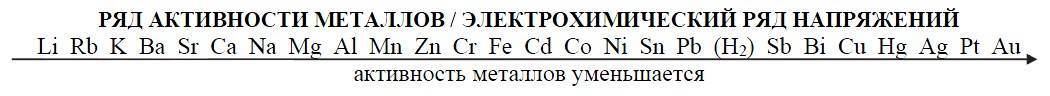 Рядом активности. Электрохимический ряд напряжения металлов чб. Ряд напряжённости металлов полный. Электрохимический ряд активности металлов полный. Ряд напряжений активности металлов.