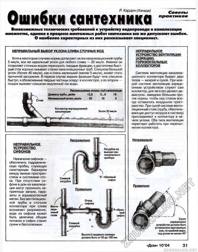 Уклон канализационной трубы по снип: 110, 50 мм для наружной и внутренней канализации - гидканал