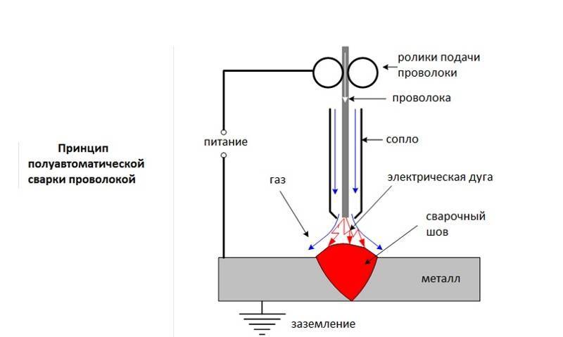 Схема подключения полуавтомата для сварки без газа