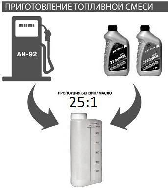 Пропорции масла и бензина для бензопилы: как разбавлять (+таблица)