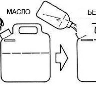 Развести бензин планета 5. Пропорция масло-бензин для 2х бензопил. Ёмкость для смешивания бензина и масла для триммера Huter. Пропорция масла и бензина для бензопилы на 1 литр. Как разбавить бензин с маслом для бензопилы.