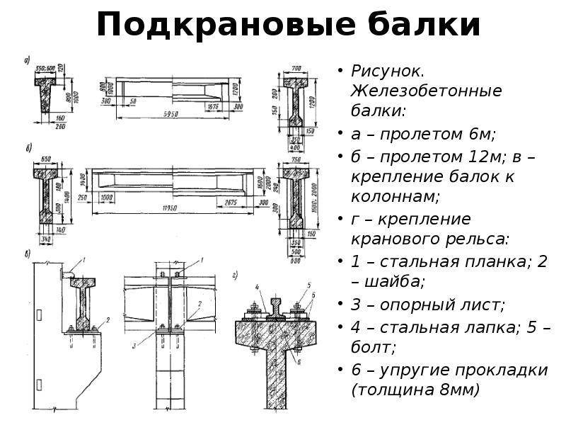 Чертеж подкрановой балки для курсовой работы