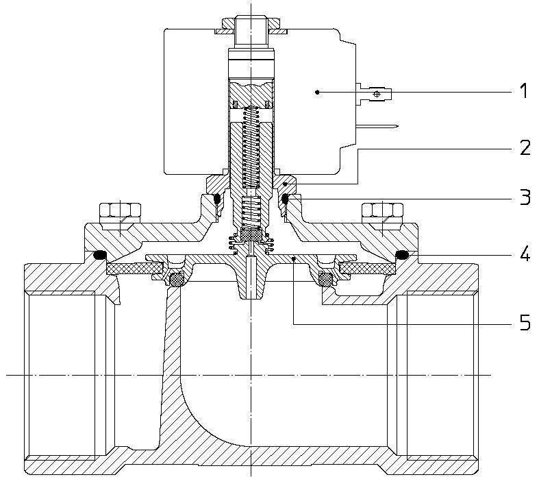 Классификация огнезащитных клапанов: нормально открытый, нормально закрытый, автоматический и дымовой