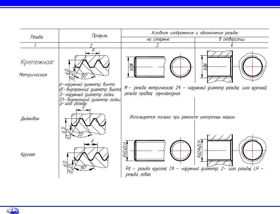 Изображение и обозначение резьбы на чертежах - работа по чертежу и технологической карте с точностью обработки до 0,1 мм - комплексные работы - слесарное дело