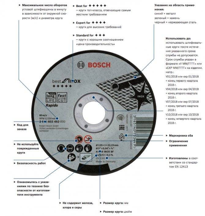 Описание и характеристики отрезных дисков для болгарки по металлу — разбираемся по пунктам